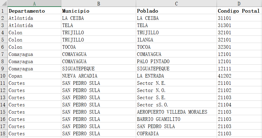 洪都拉斯邮政编码数据库 Postcode Database