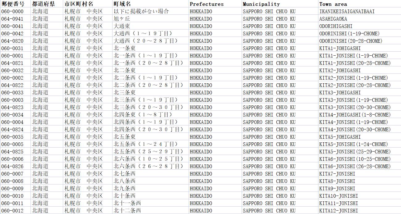 日本邮政编码数据库 Postcode Database