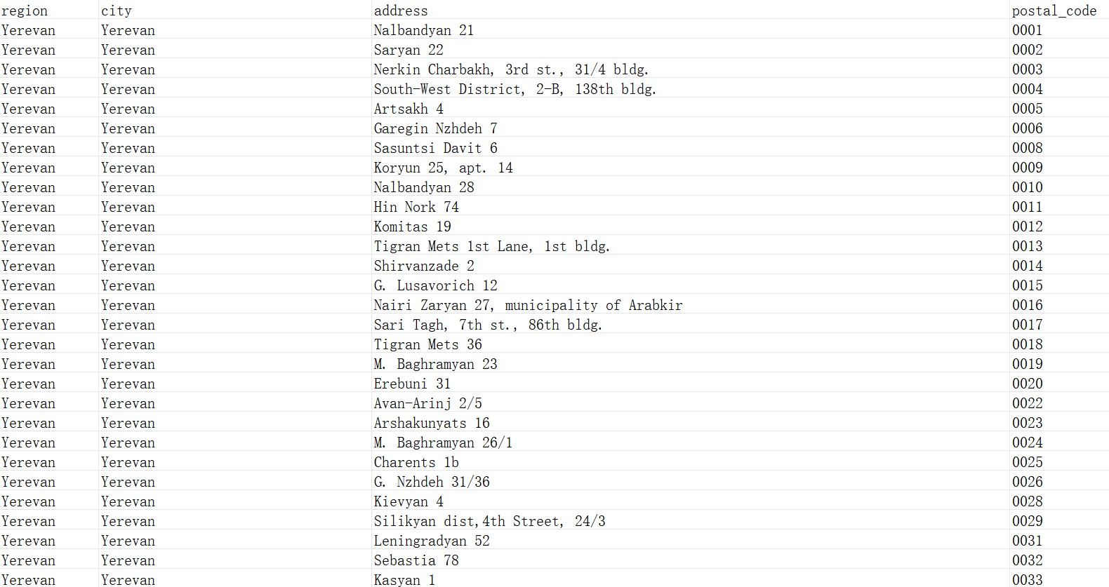 亚美尼亚邮政编码数据库 Postcode Database