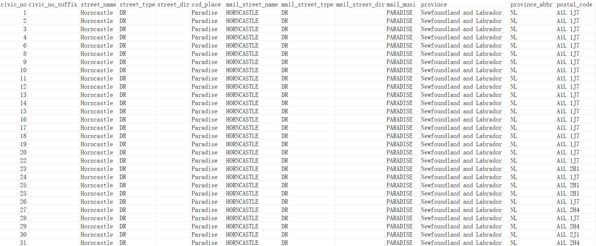 加拿大邮政编码数据库 Postcode Database