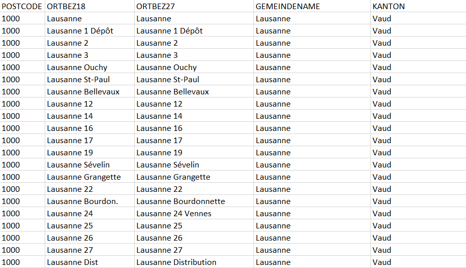 瑞士邮政编码数据库 Postcode Database