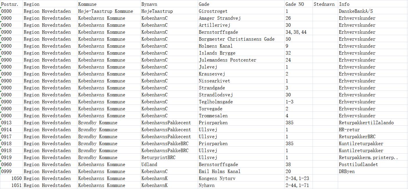 丹麦邮政编码数据库 Postcode Database