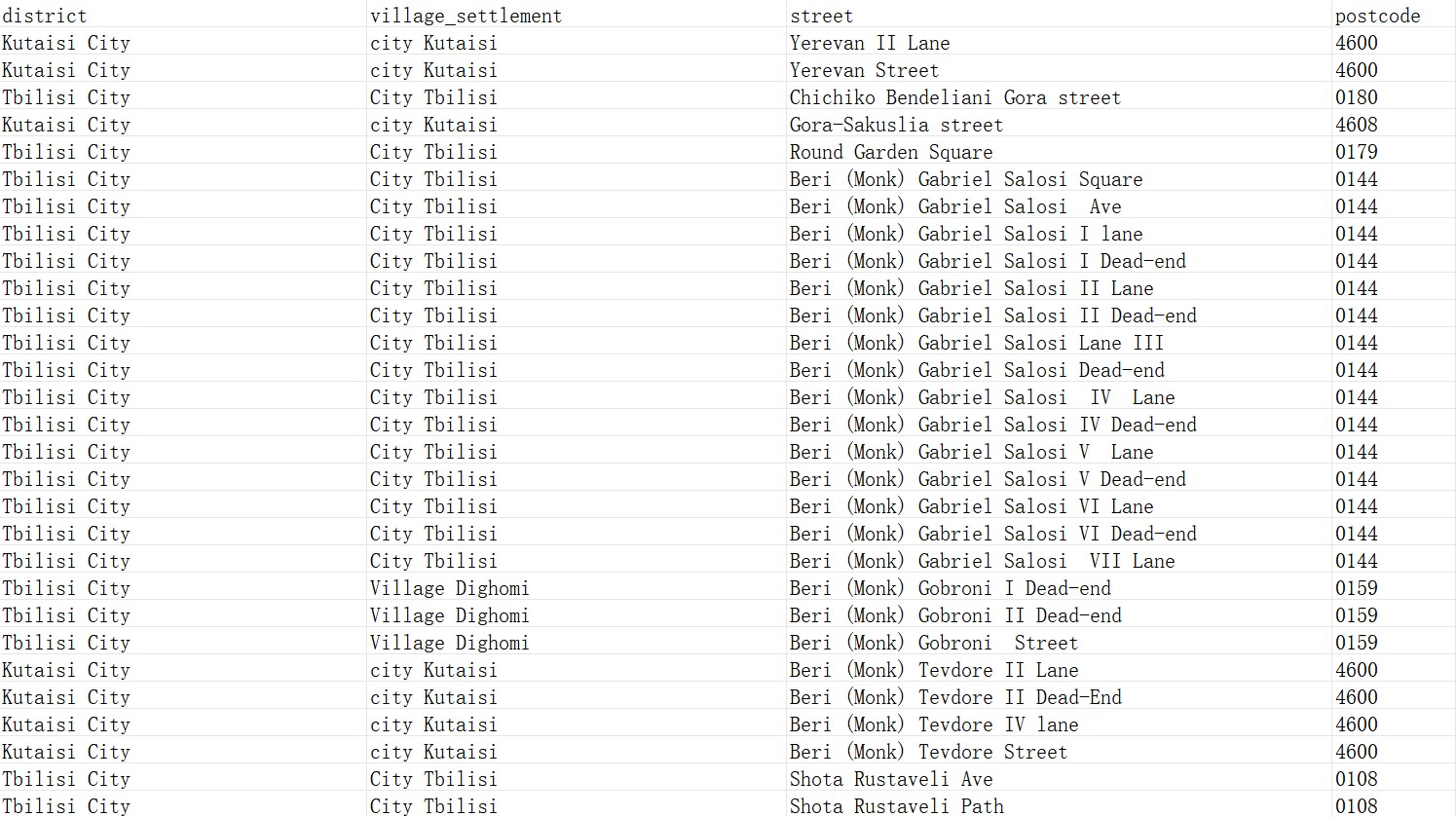 格鲁吉亚邮政编码数据库 Postcode Database