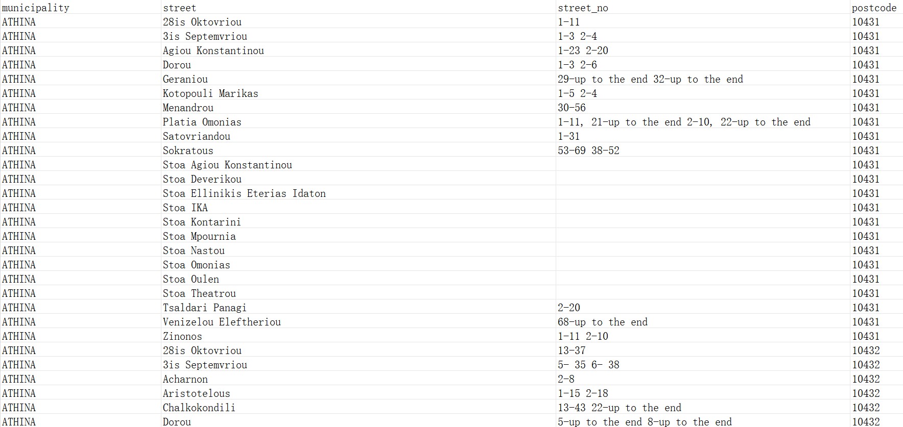 希腊邮政编码数据库 Postcode Database
