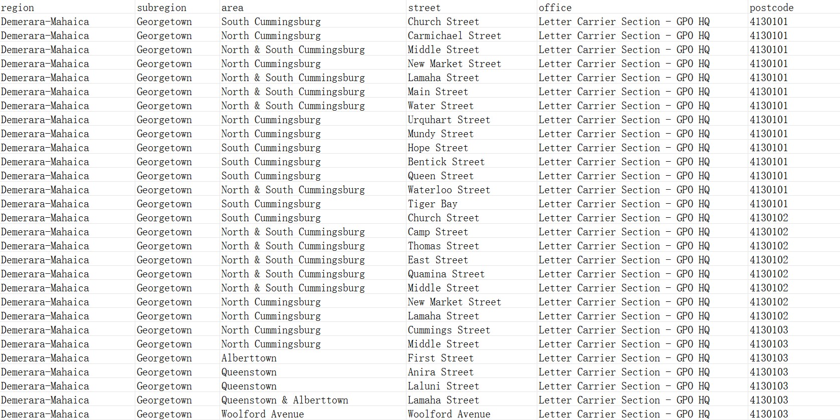 圭亚那邮政编码数据库 Postcode Database