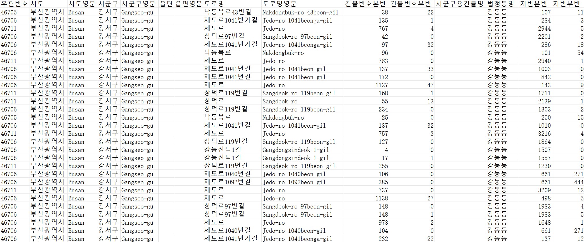 韩国邮政编码数据库 Postcode Database