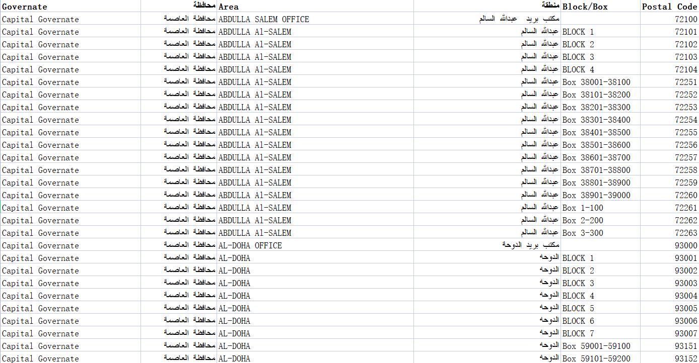 科威特邮政编码数据库 Postcode Database