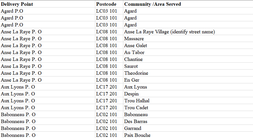 圣卢西亚邮编数据库 Postcode Database