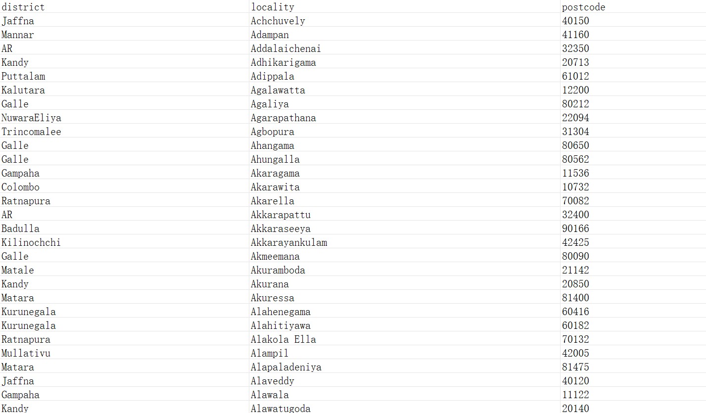 斯里兰卡邮政编码数据库 Postcode Database