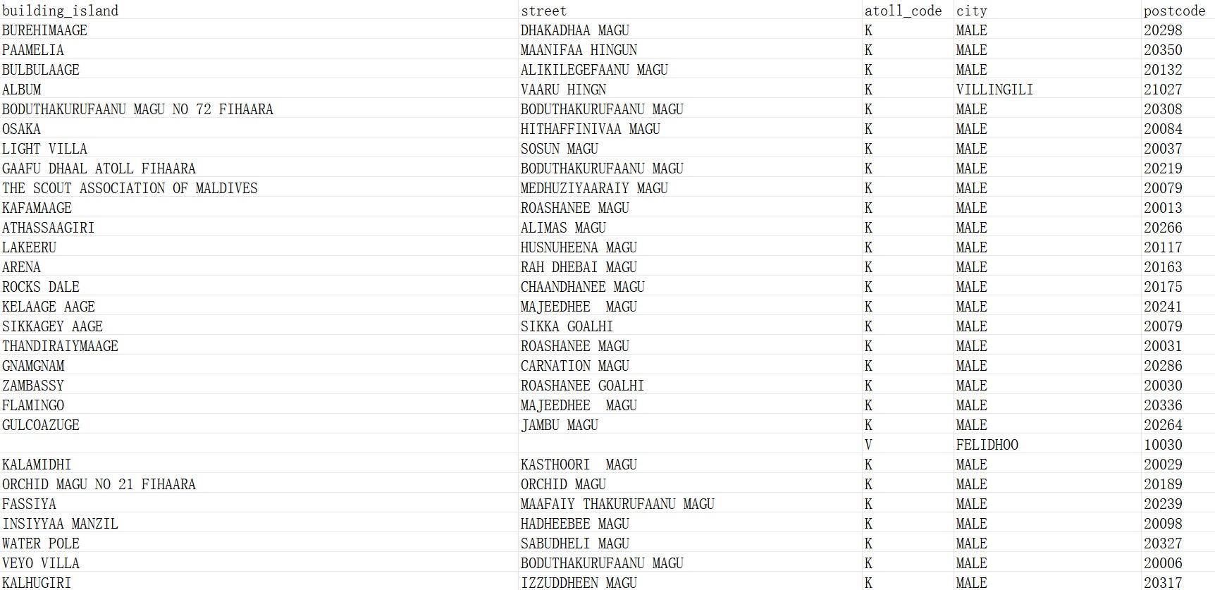 马尔代夫邮政编码数据库 Postcode Database