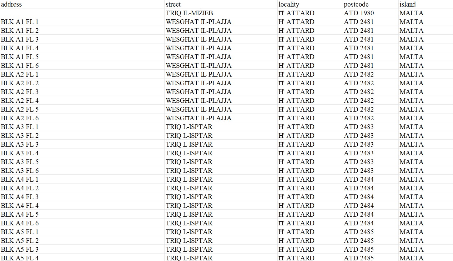 马耳他邮政编码数据库 Postcode Database
