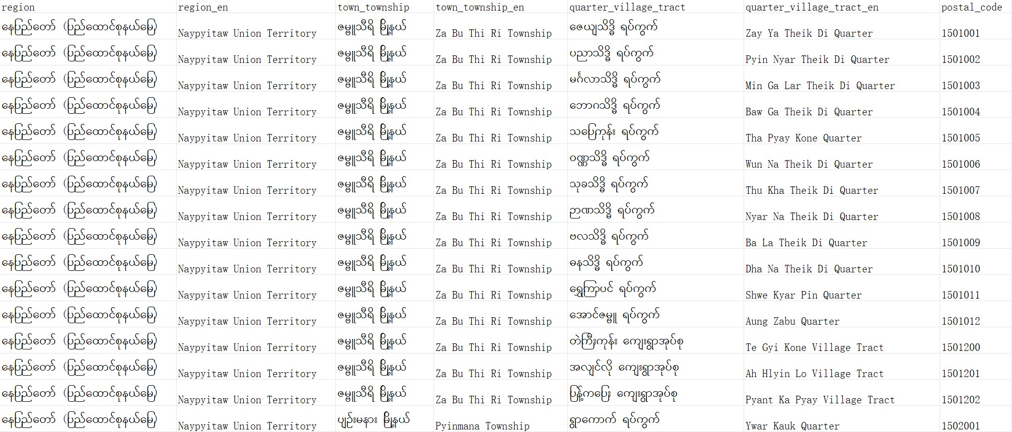 缅甸邮政编码数据库 Postcode Database