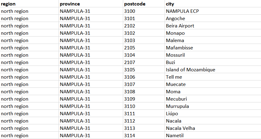 莫桑比克邮编数据库 Postcode Database