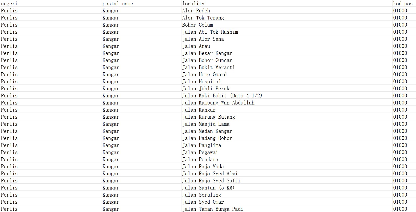 马来西亚邮政编码数据库 Postcode Database