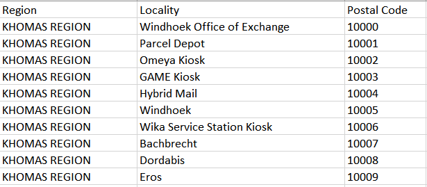 纳米比亚邮编数据库 Postcode Database