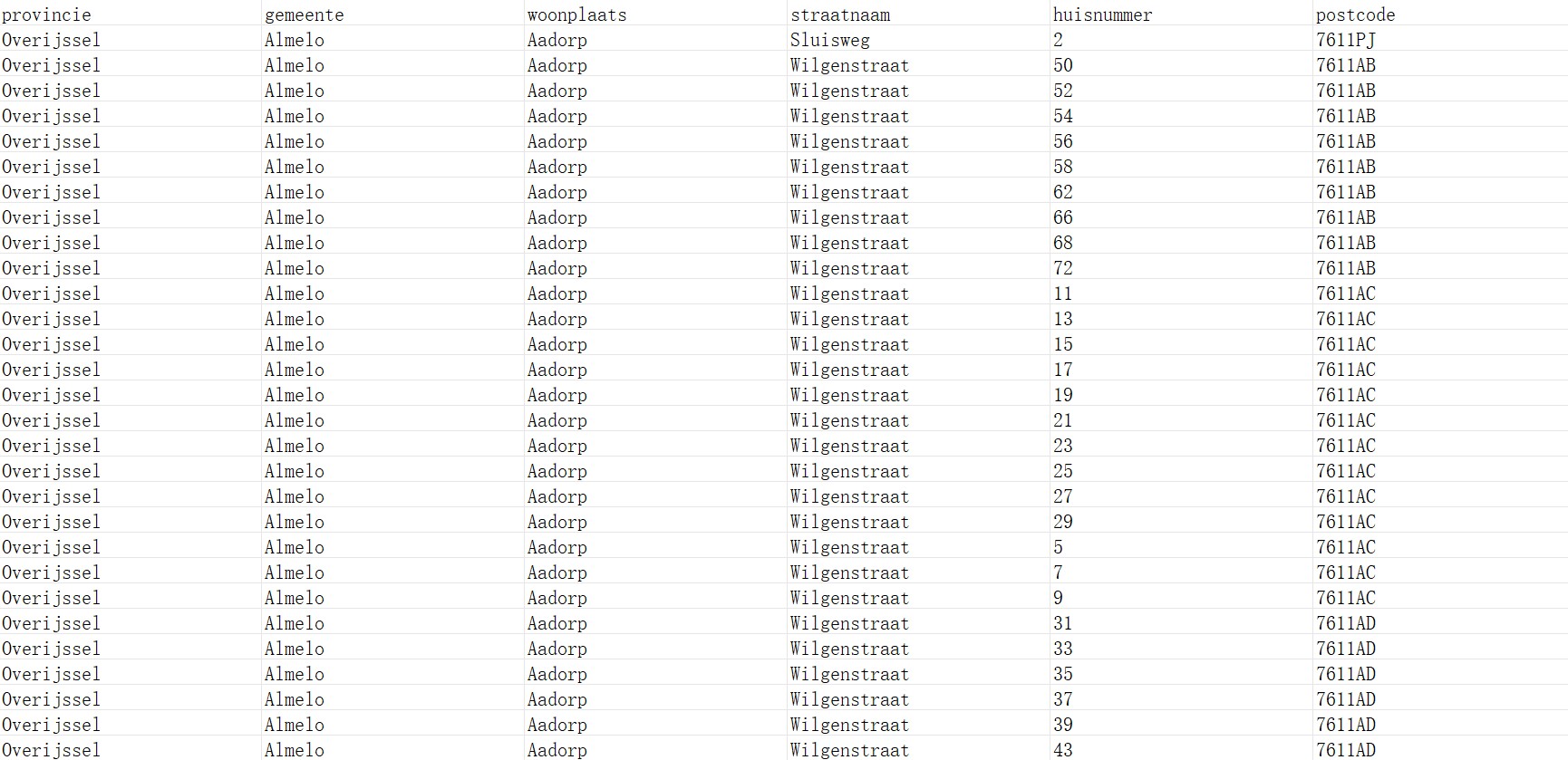荷兰邮政编码数据库 Postcode Database