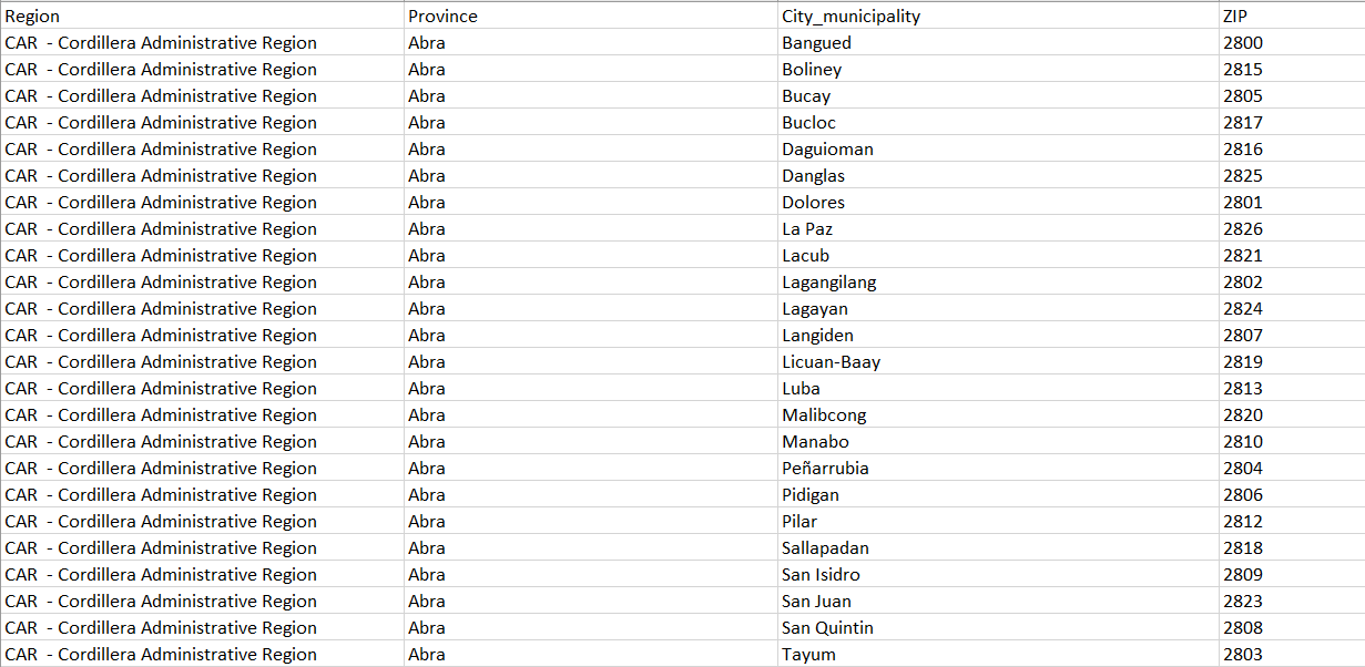 菲律宾邮政编码数据库 Postcode Database