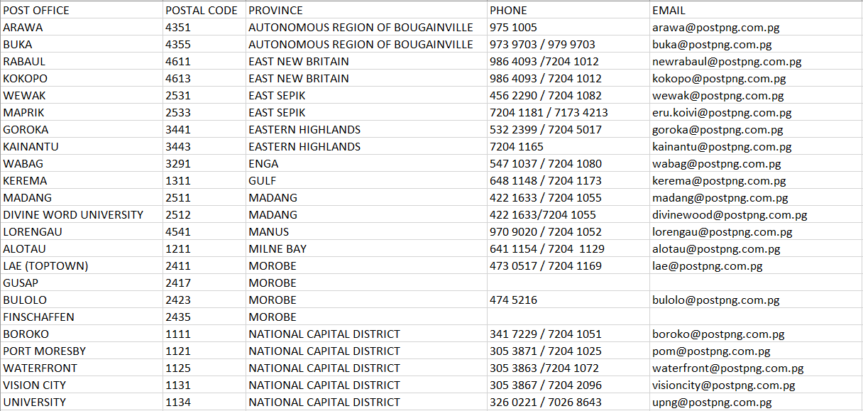 巴布亚新几内亚邮编数据库 Postcode Database