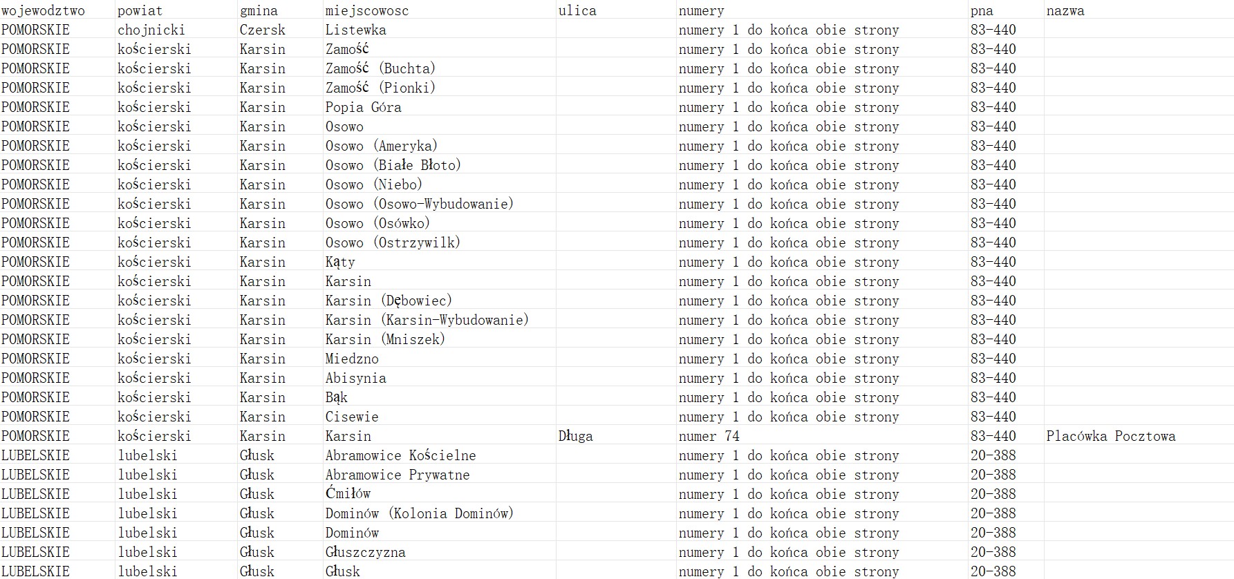波兰邮政编码数据库 Postcode Database