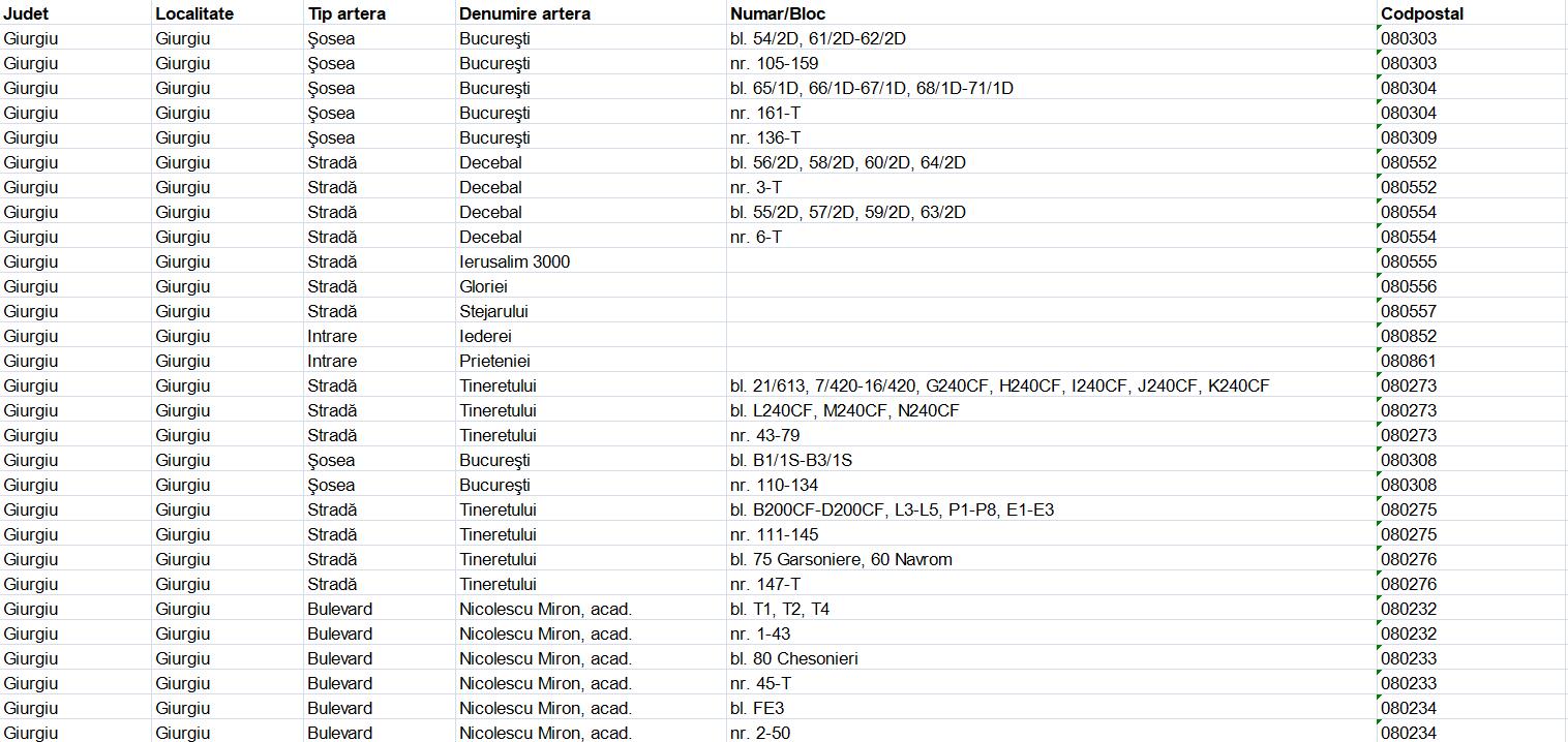 罗马尼亚邮政编码数据库 Postcode Database