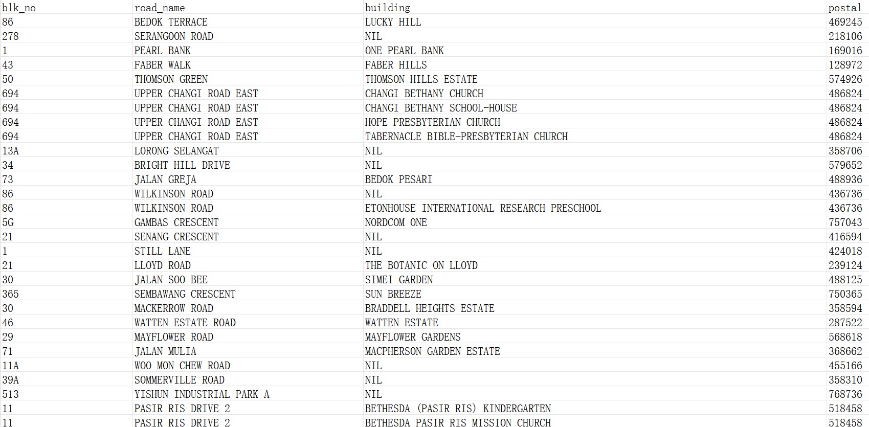 新加坡邮政编码数据库 Postcode Database