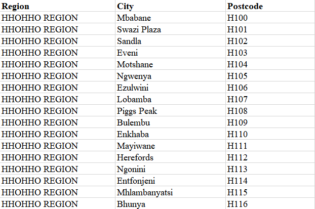 斯威士兰邮政编码数据库 Postcode Database