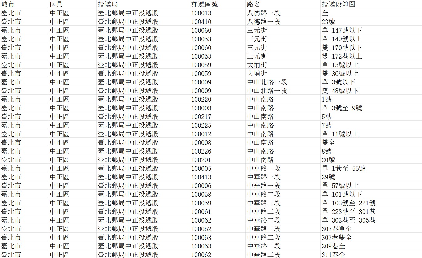 台湾邮政编码数据库 Postcode Database